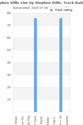 Track ratings