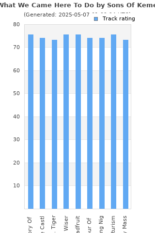 Track ratings