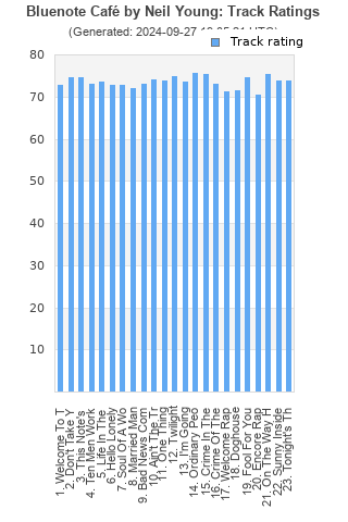 Track ratings