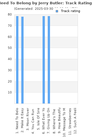 Track ratings