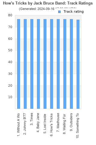 Track ratings