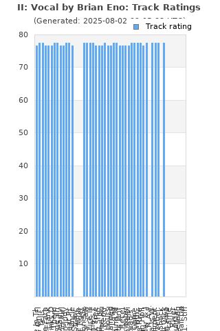 Track ratings