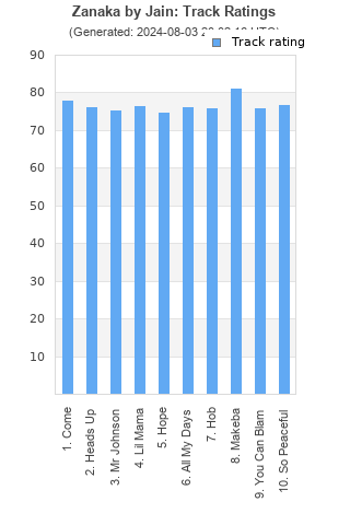 Track ratings