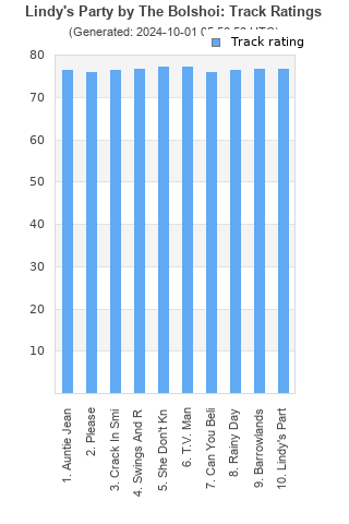 Track ratings