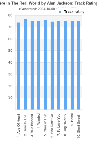 Track ratings