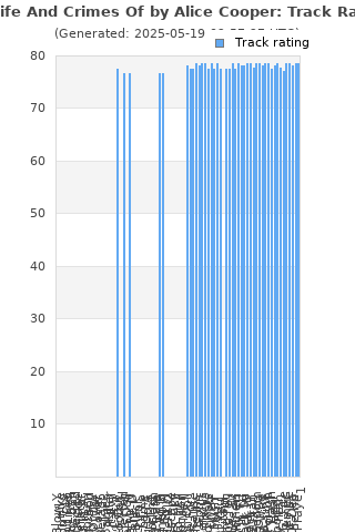 Track ratings