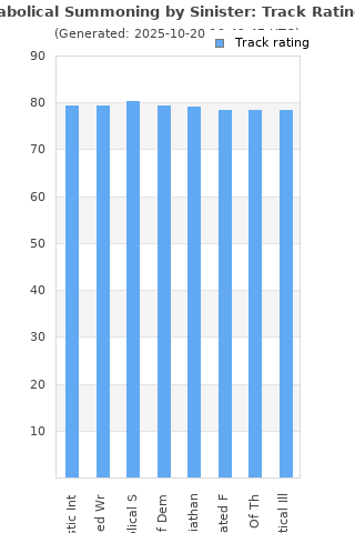 Track ratings