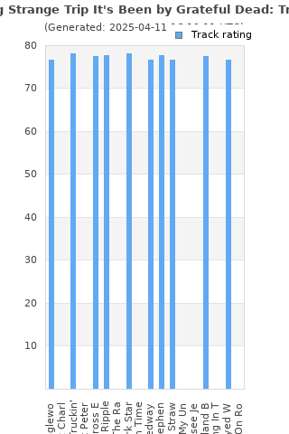 Track ratings