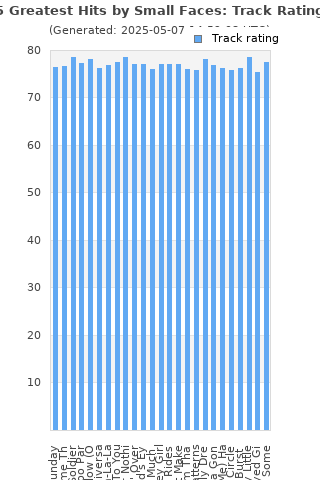 Track ratings