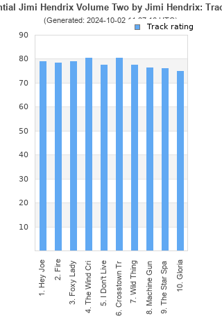 Track ratings