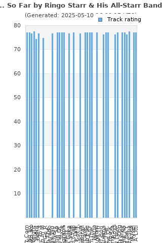 Track ratings
