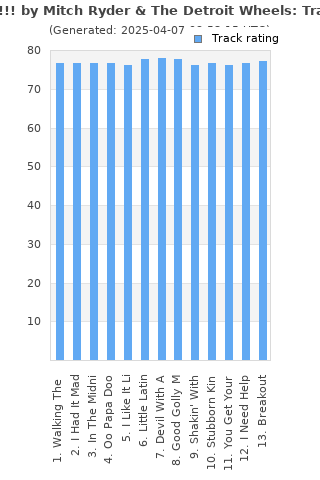 Track ratings