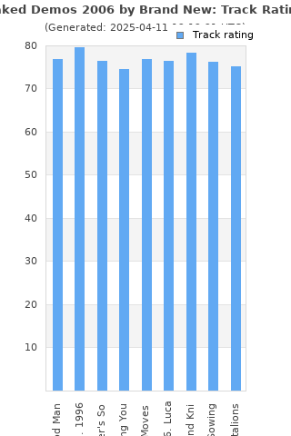 Track ratings