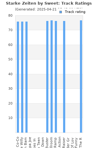 Track ratings