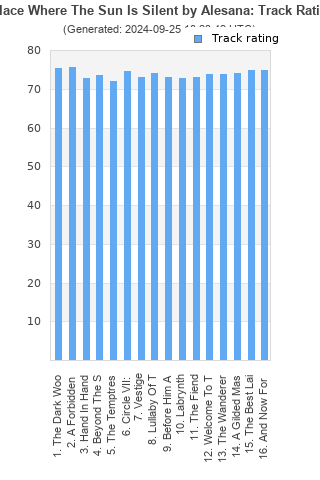 Track ratings