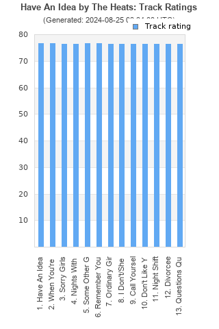 Track ratings