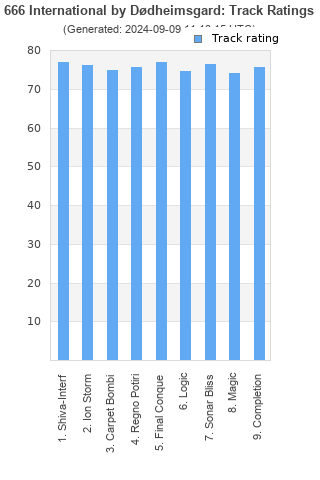 Track ratings