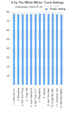 Track ratings