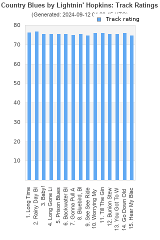 Track ratings