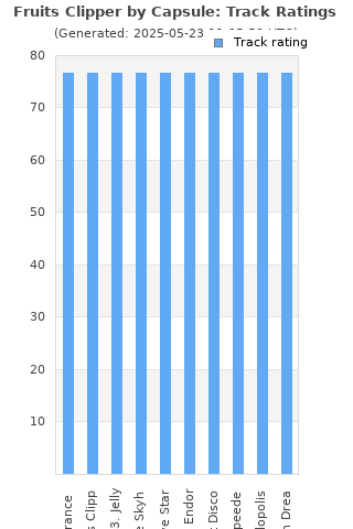 Track ratings