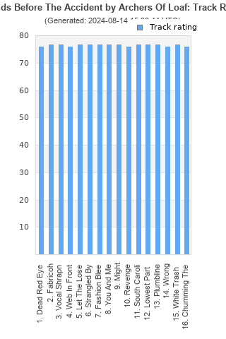 Track ratings