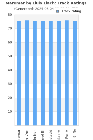 Track ratings