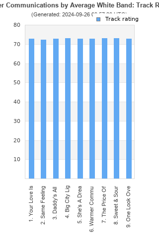 Track ratings