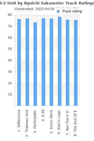 Track ratings