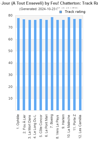 Track ratings