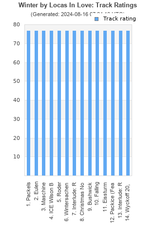 Track ratings