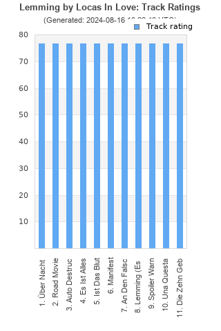 Track ratings