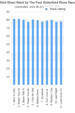 Track ratings