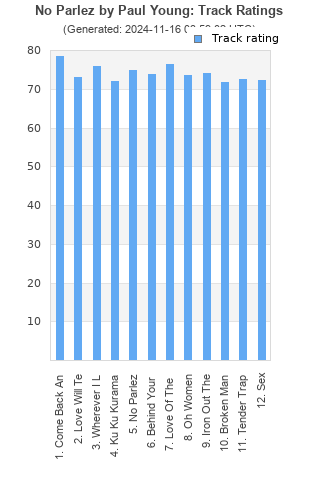 Track ratings