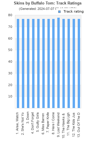 Track ratings