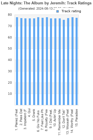 Track ratings