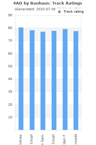 Track ratings