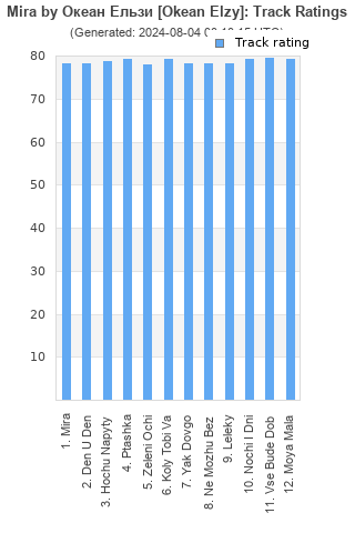 Track ratings