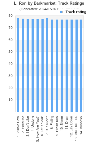 Track ratings