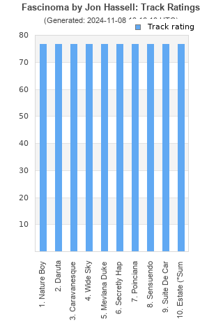 Track ratings