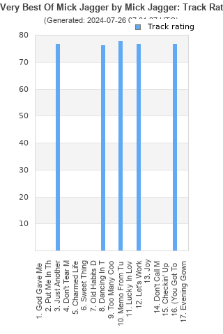 Track ratings