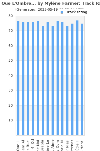 Track ratings