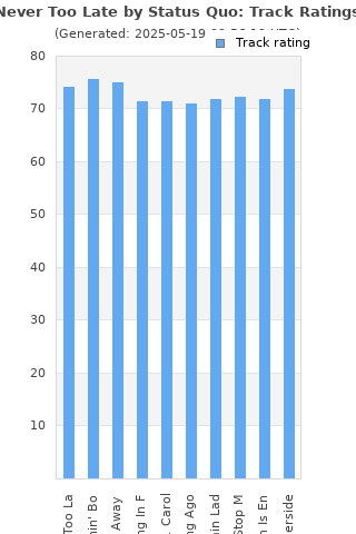 Track ratings