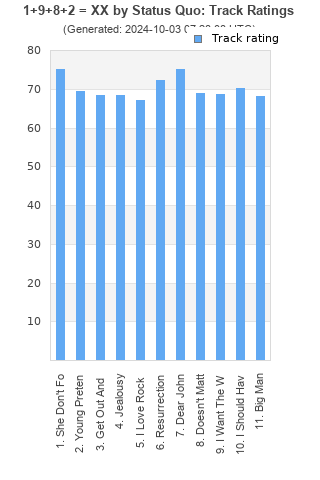 Track ratings