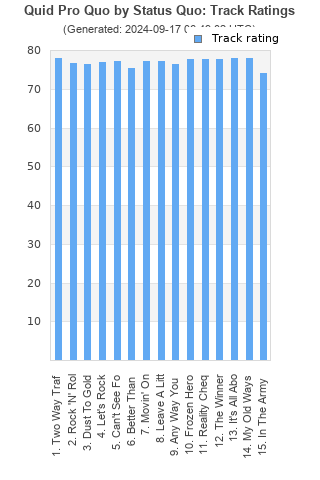 Track ratings