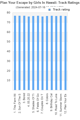 Track ratings