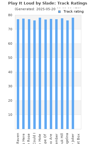 Track ratings
