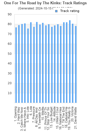 Track ratings