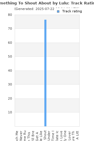 Track ratings