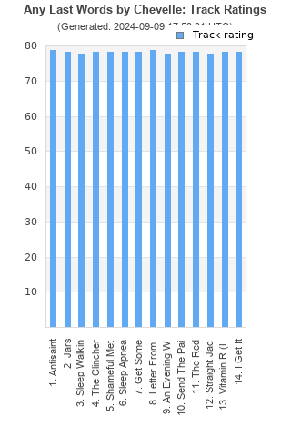 Track ratings