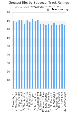 Track ratings